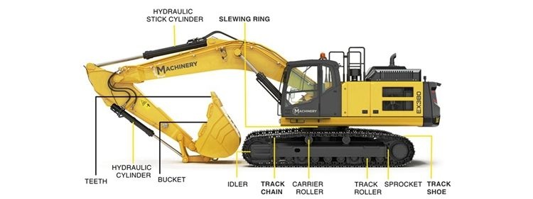 Track Chain Excavator Spare Parts Track Link for Hitachi Caterpillar Komatsu Doosan Hyundai Kobelco