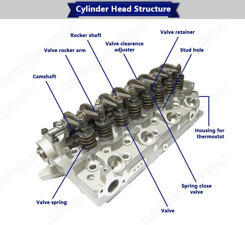 China manufacturer supply long warranty automobile parts diesel engine spare part Cylinder Head for kubota L2202